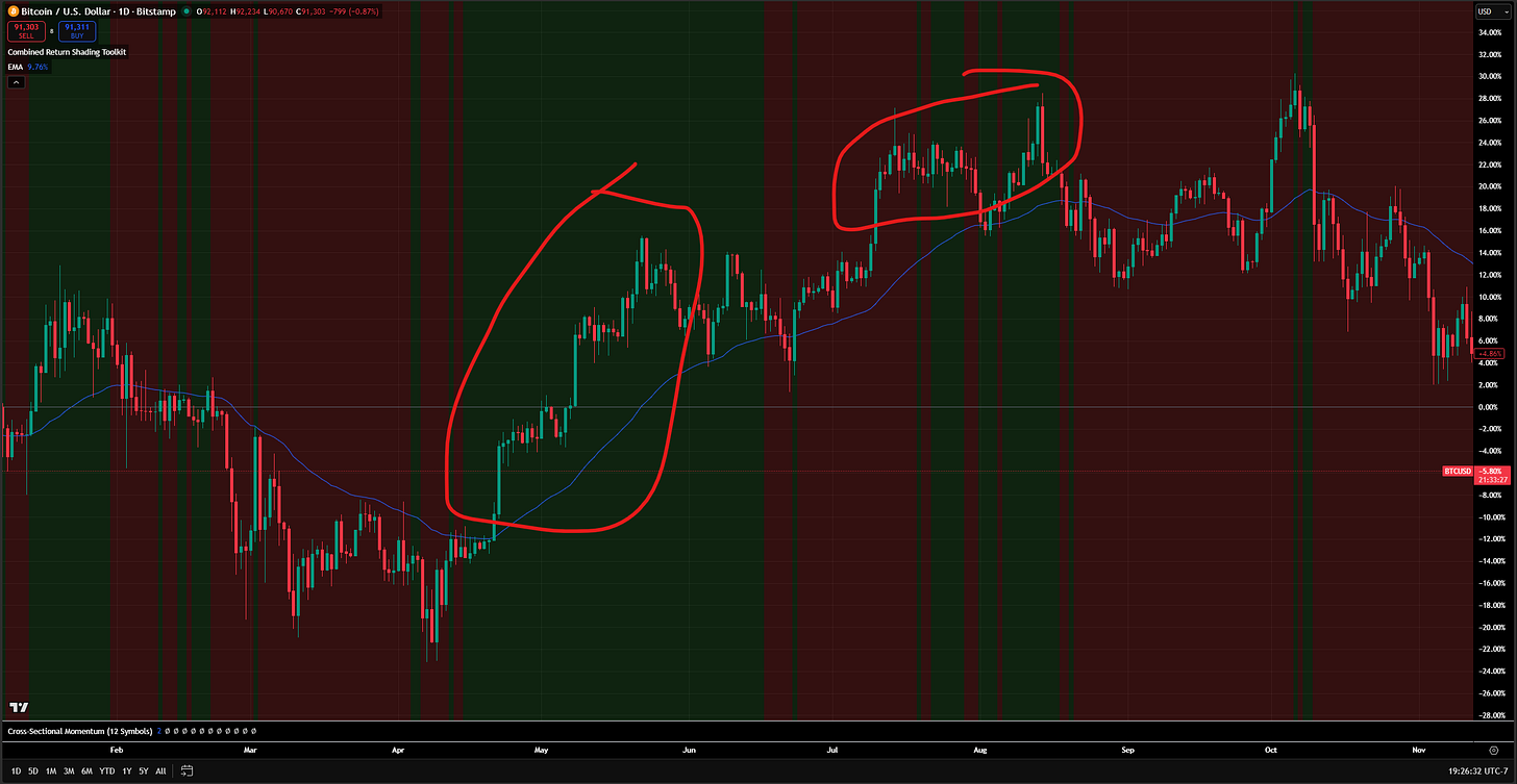 Equity Strategy: WHEN Is Bitcoin Going To Bottom Or Is It Moving MUCH LOWER?