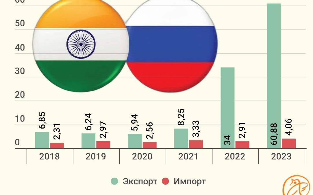edwardslavsquat.substack.com