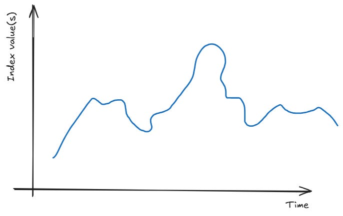 A representation of data occurrences that change over time by Federico Trotta A representation of data occurrences that change over time by Federico Trotta