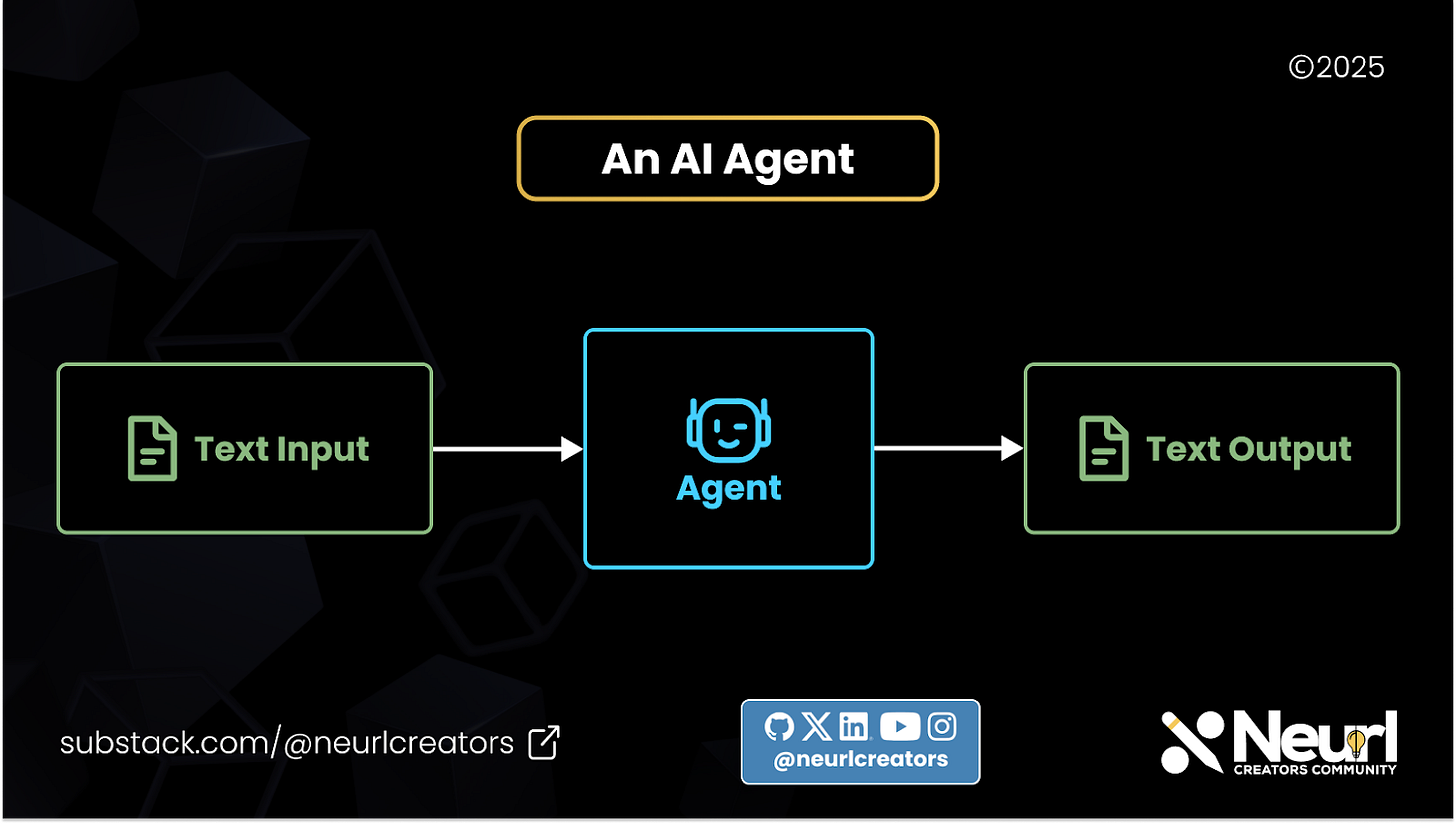 An AI agent typically receives a text input, processes it to determine the appropriate action, executes the task, and then responds with a text output.
