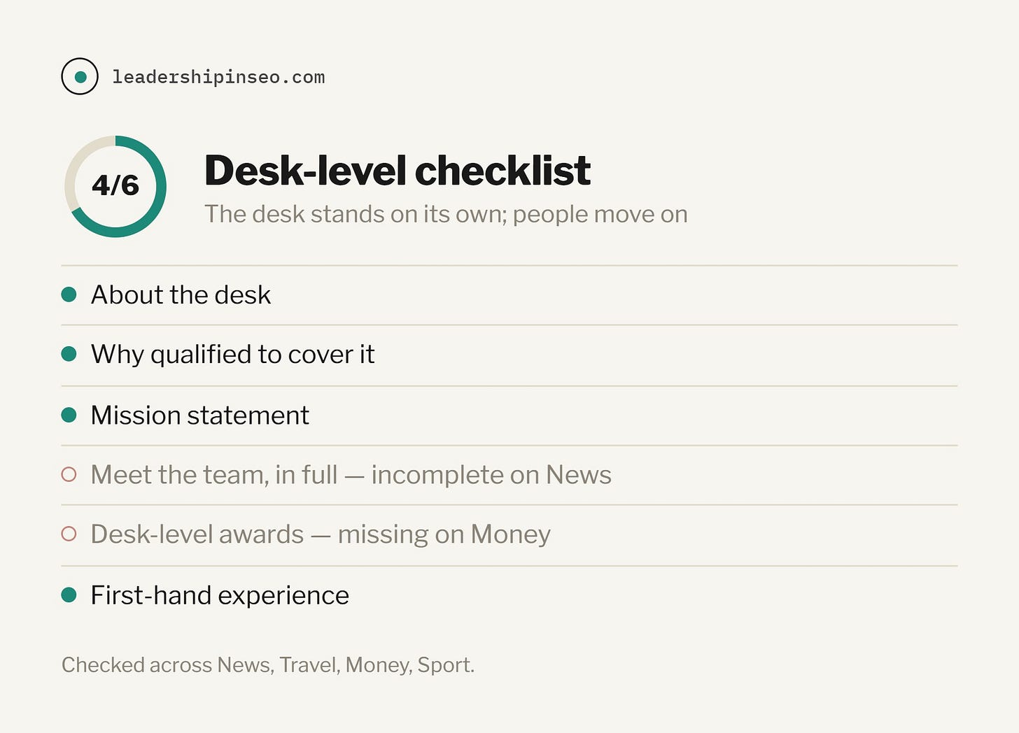 Desk-level EEAT checklist