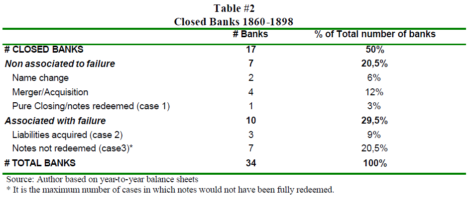 free-banking-revisited-the-chilean-experience-1860-1898-table-2