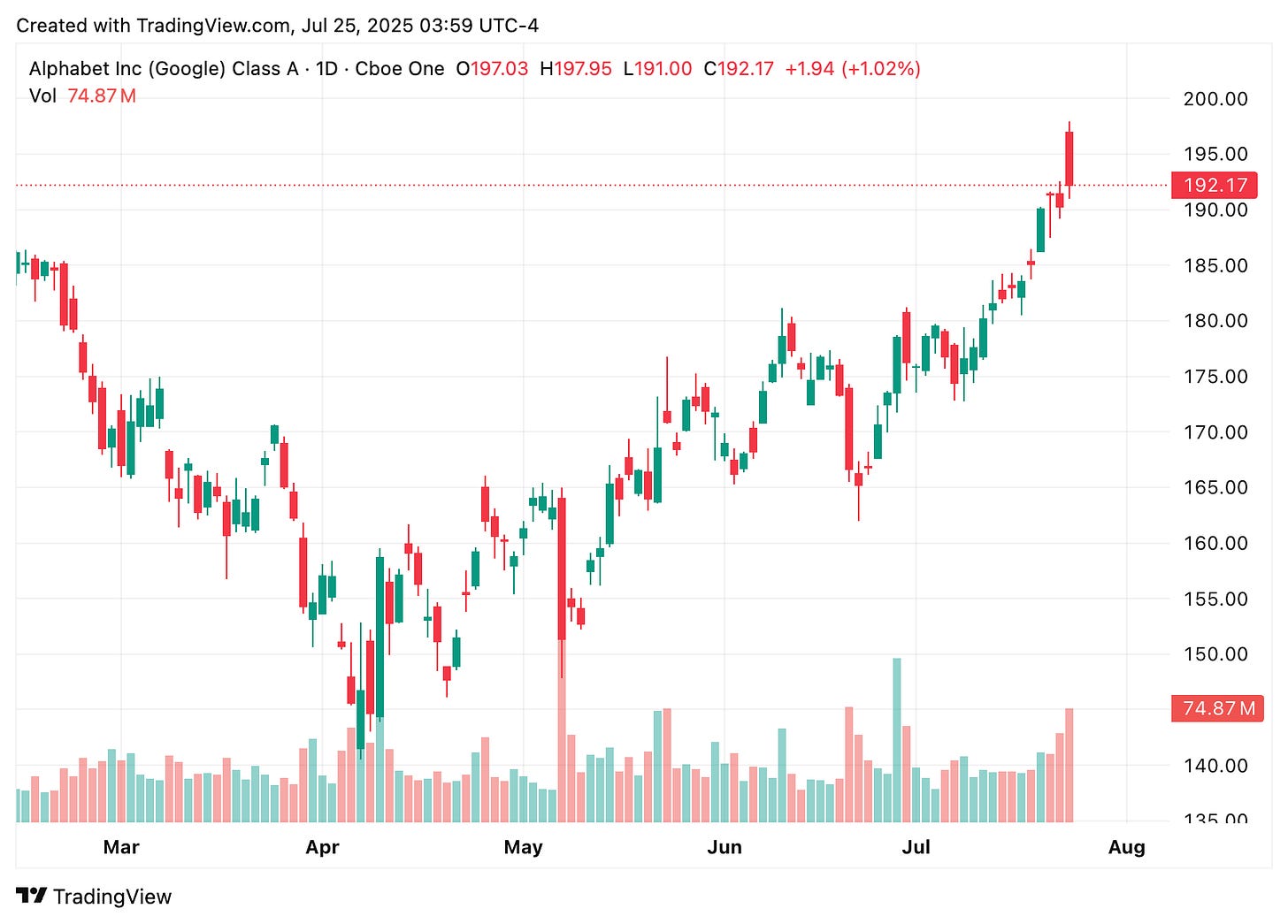 TradingView chart