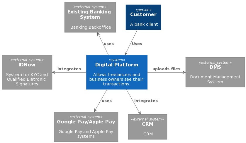 Context diagram Context diagram