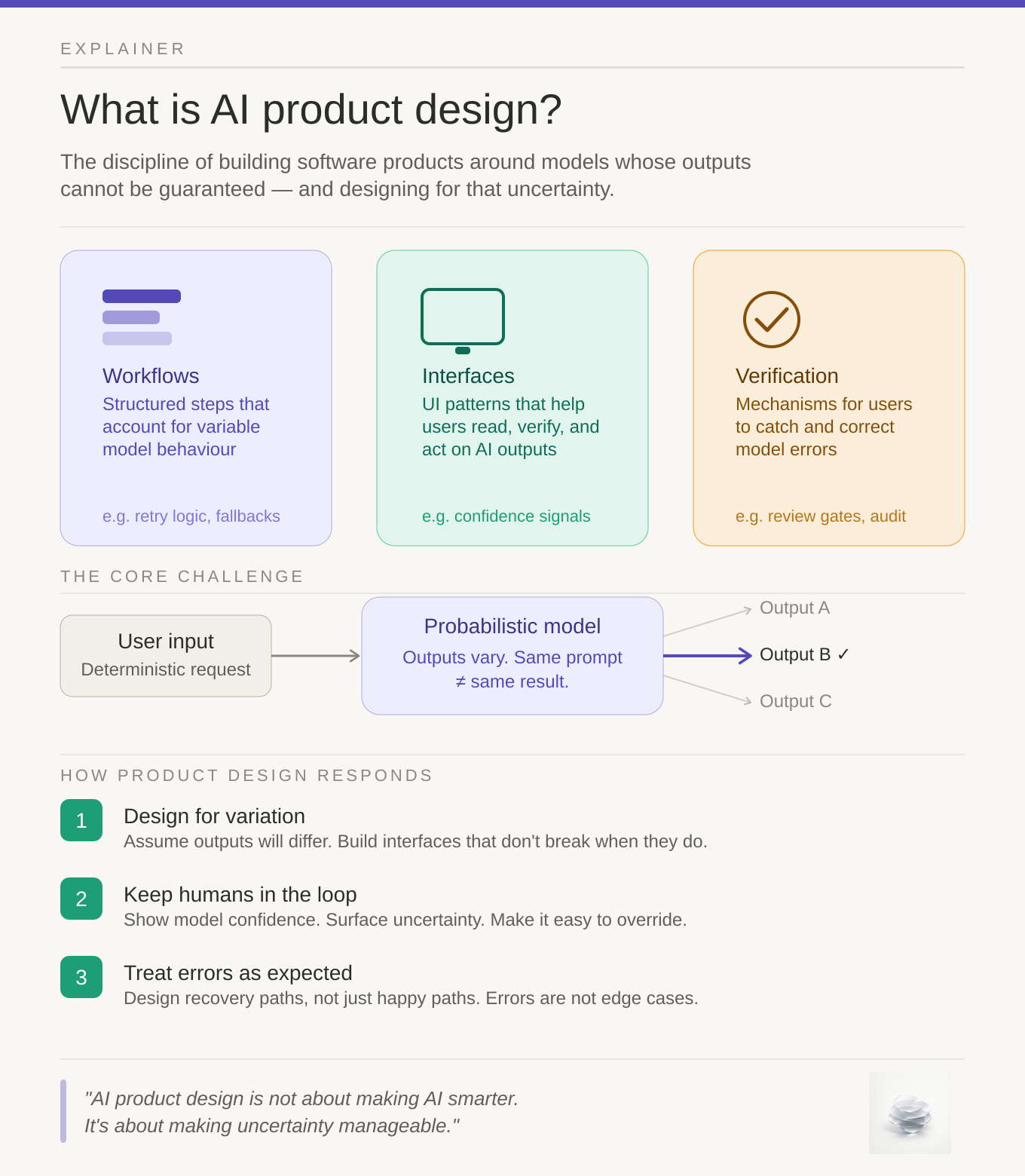 infographic summarising the definition, three pillars, and core design principles of ai product design infographic summarising the definition, three pillars, and core design principles of ai product design