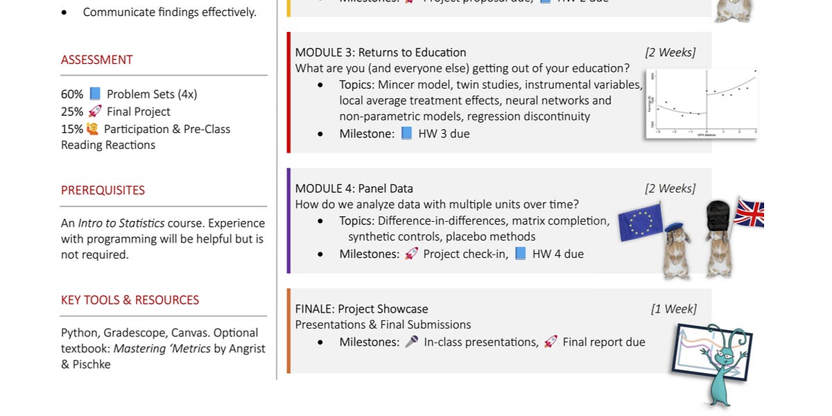 Imbens et al new undergrad course on causal inference in comparison with my very own, subsequent week’s diff-in-diff workshop and turning 50 (aka the second third)