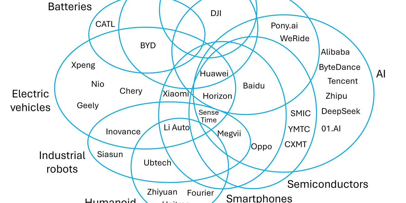 China's overlapping tech-industrial ecosystems