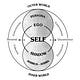 Archetypes and Algorithms