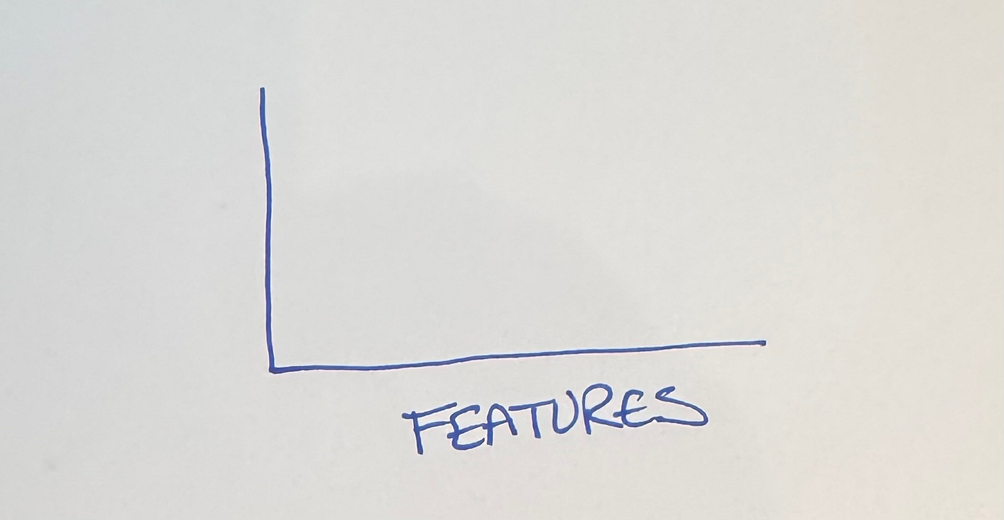 Empty graph with the horizontal axis labelled "Features"