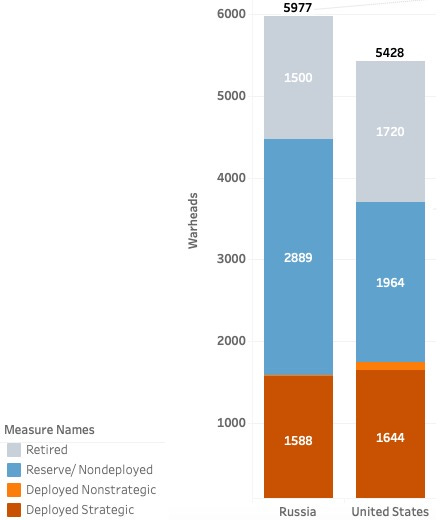 Chart, bar chart

Description automatically generated