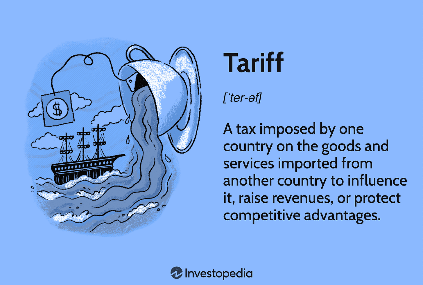 What Is a Tariff and Why Are They Important?