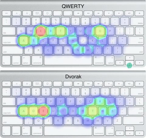 Dvorak vs. QWERTY Keyboard Layout Review : To Switch or Not to Switch –  Goblintechkeys