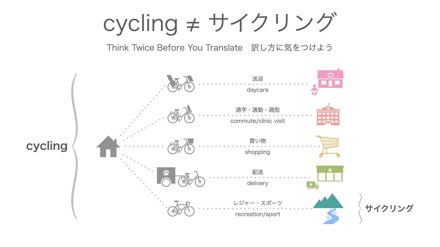 shema du mot velo en japonais