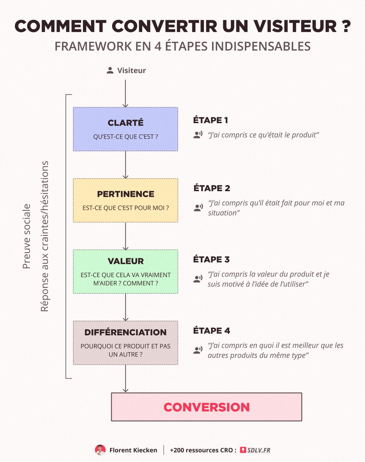 Aucune description alternative pour cette image
