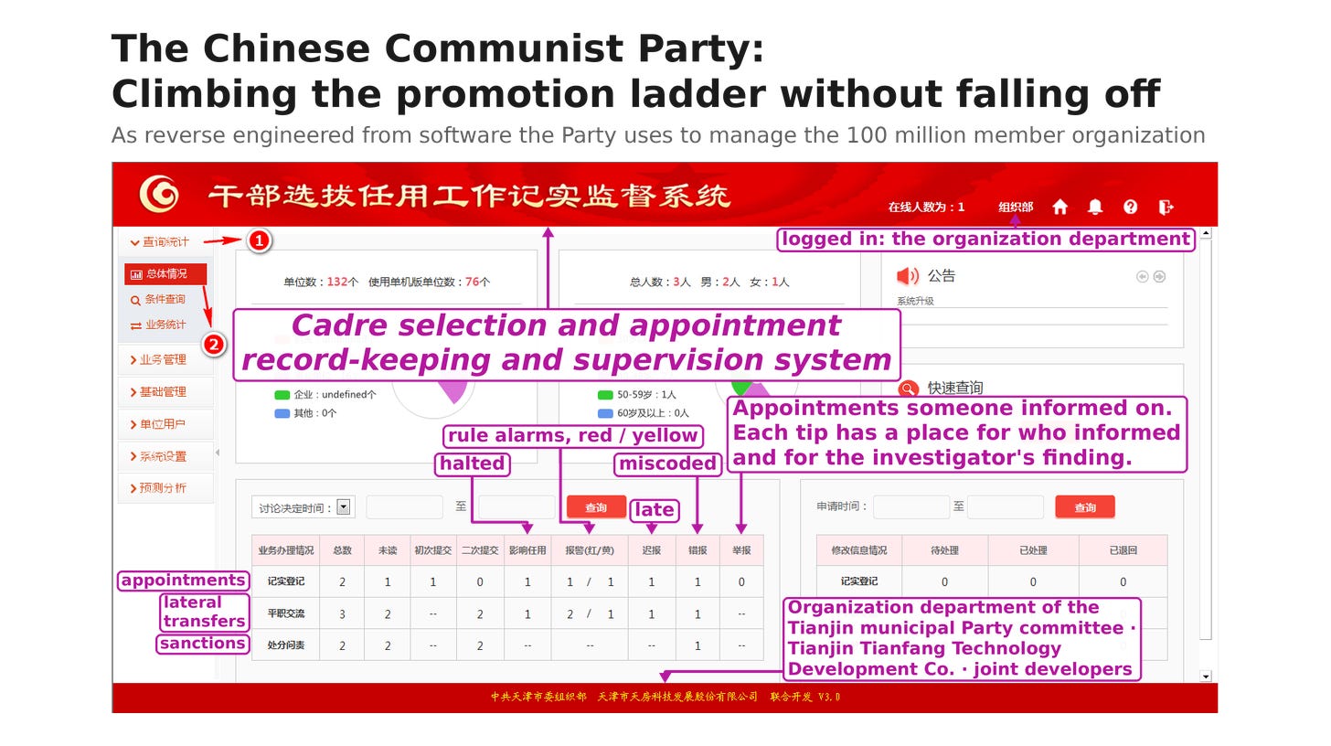 The home screen of a Party organization department’s appointment-record software: a table of its committees’ filings with columns for appointments halted, rule alarms, late filings, miscoded filings and appointments someone informed on. The home screen of a Party organization department’s appointment-record software: a table of its committees’ filings with columns for appointments halted, rule alarms, late filings, miscoded filings and appointments someone informed on.