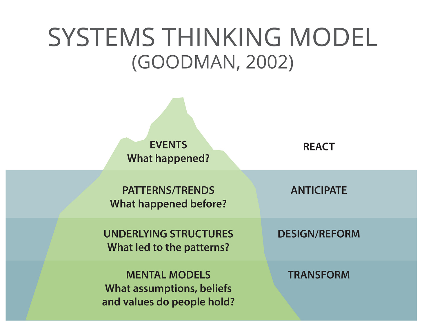 Systems Thinking Online Programs | Solve Problems Sustainably