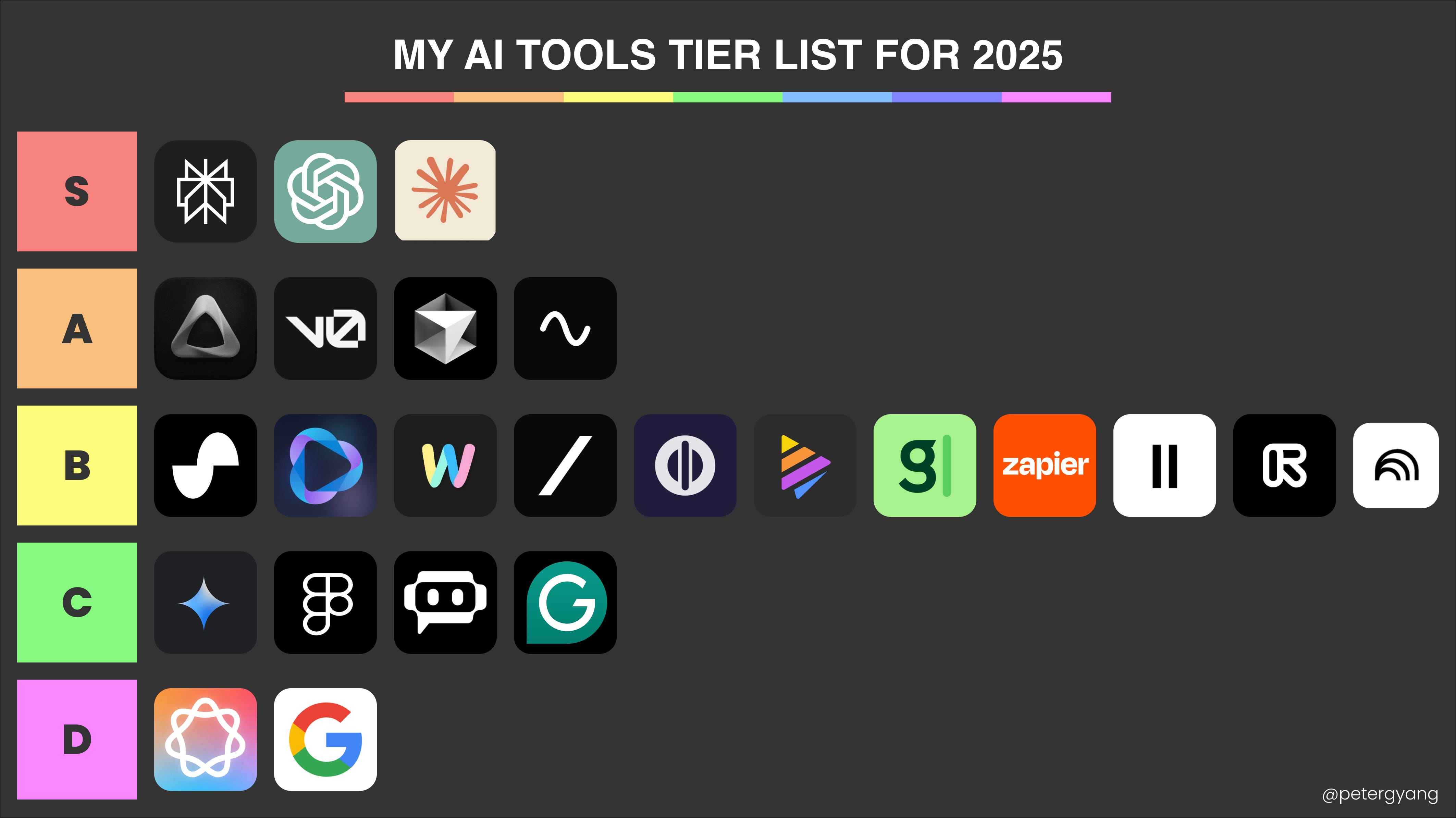 24 AI Tools Ranked from Essential to Forgettable for 2025