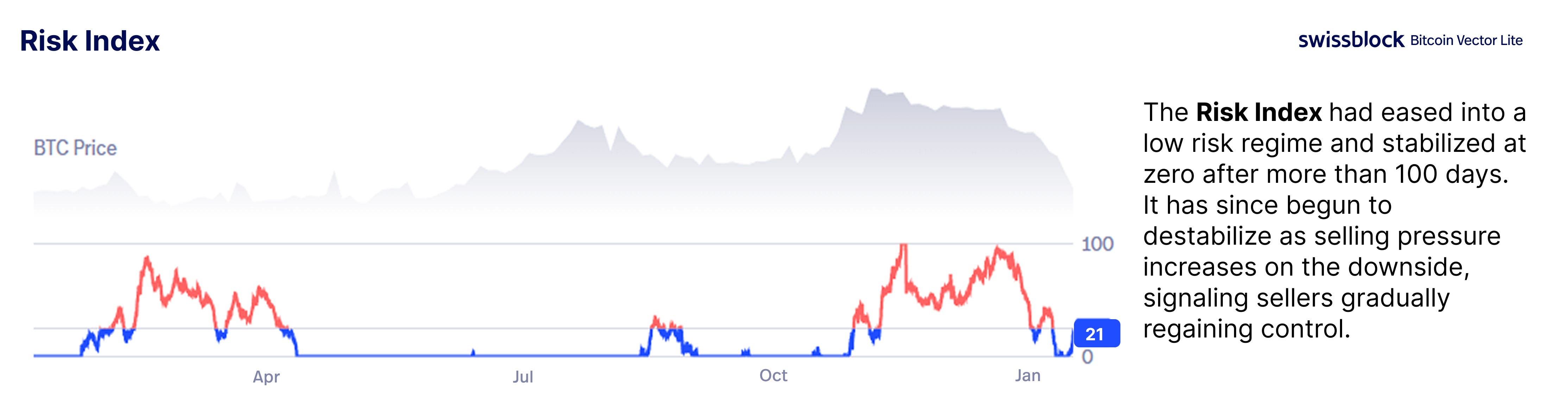 BVL031: Stuck in the middle with you - Bitcoin Vector Lite