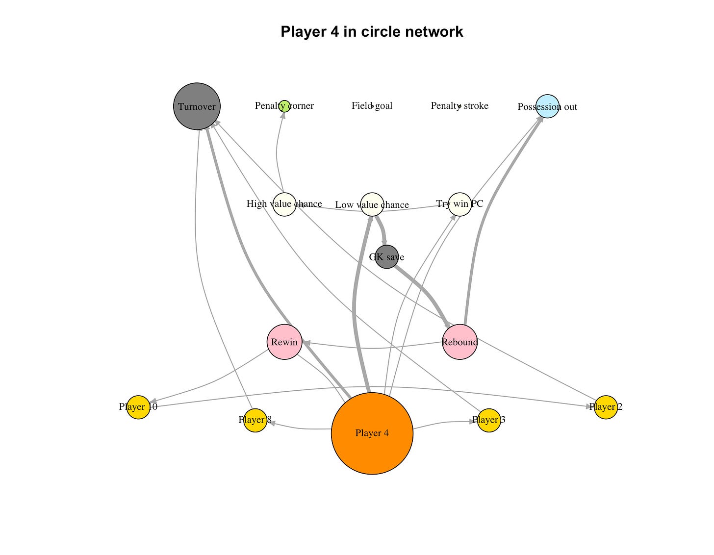 Milo network.png Milo network.png