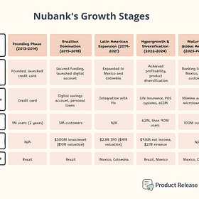 How Nubank Is Revolutionizing Banking with Product-Led Growth