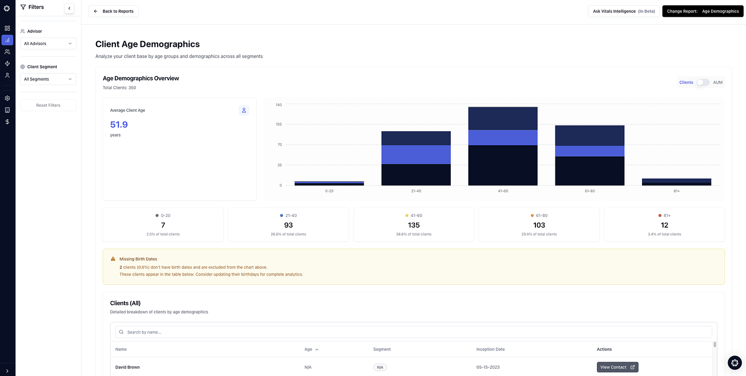 Vitals - Report Snapshot - Age Demographics.png