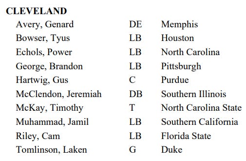 Laken Tomlinson tryout with Cleveland Browns