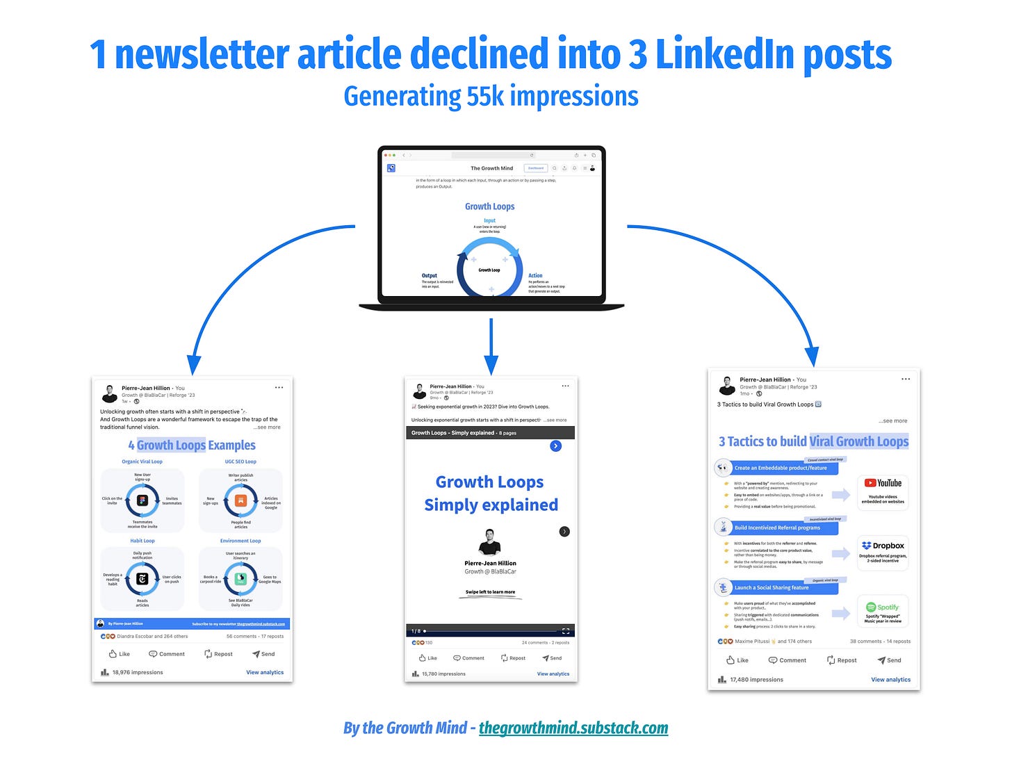 Content strategy to grow LinkedIn followers - repurposing