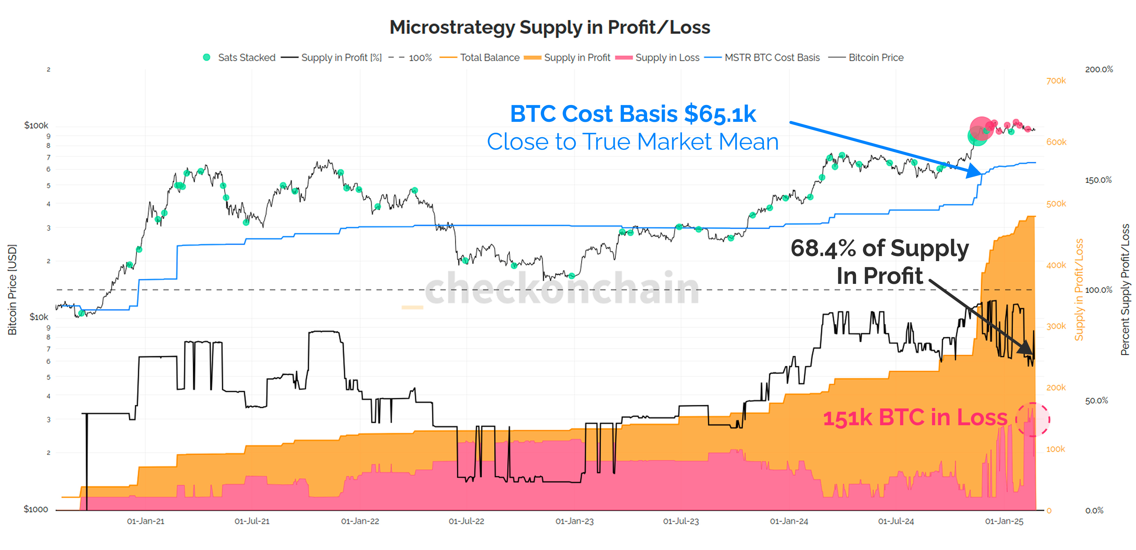 MSTR Status Report - by James Check (Checkmatey)