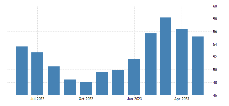 Spain Composite PMI