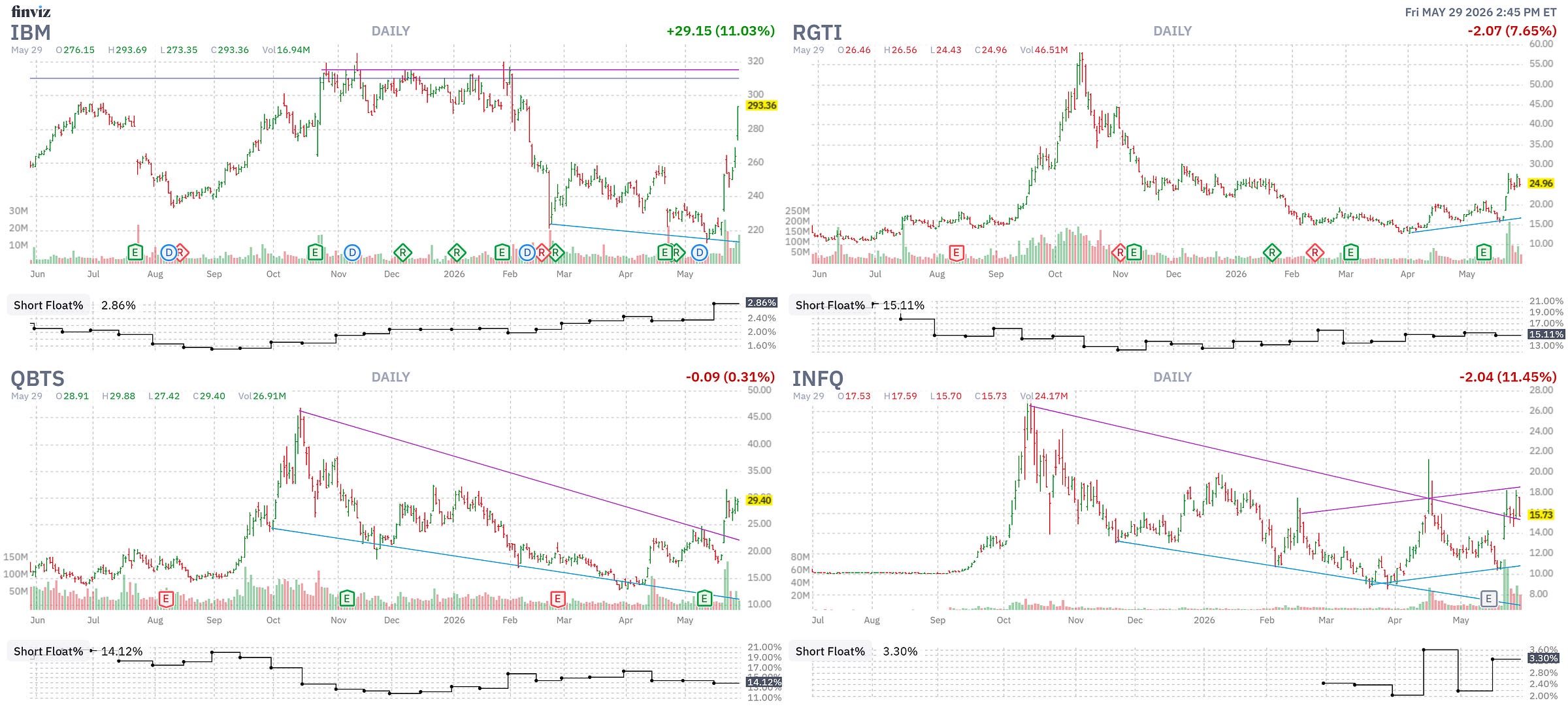 Finviz Chart