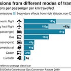 To Train or Bus Through Europe?