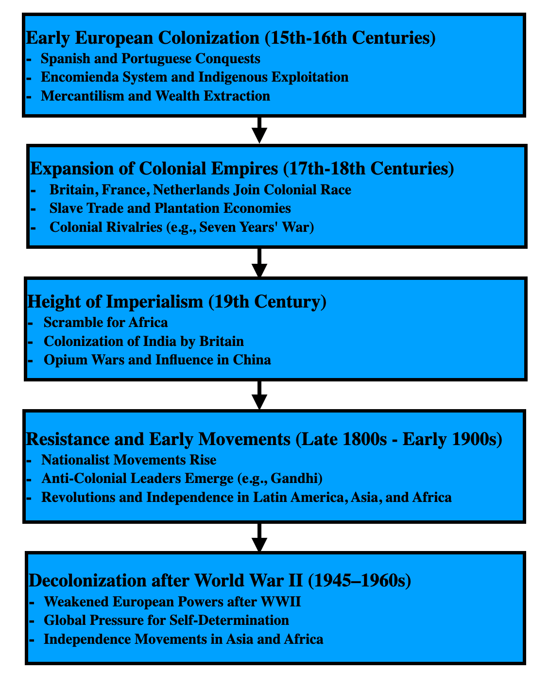 Indirect Colonization Tracing the Brutal Path of Colonization to the Rise of Resistance and ...