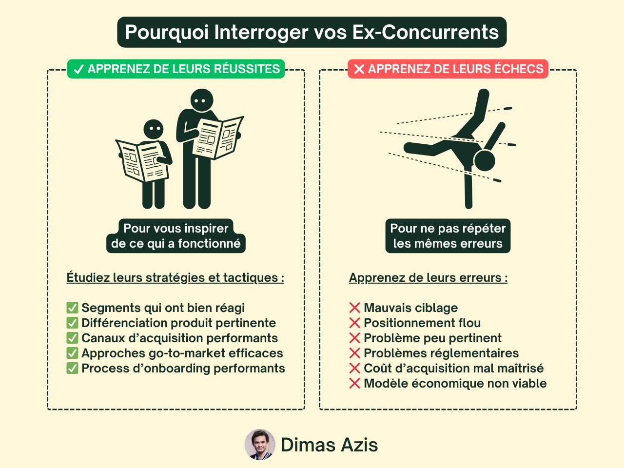 SaaS B2B - Pourquoi interroger vos ex-concurrents