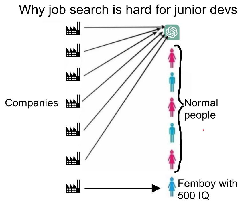 Man I Love Job Search Man I Love Job Search