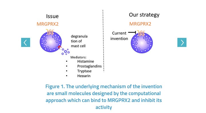 Novel Small Molecule MRGPRX2 Antagonists for the Treatment of Allergic Reactions