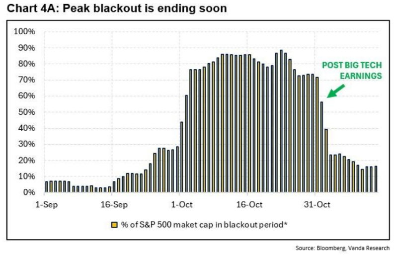 Buyback blackout period ending Buyback blackout period ending