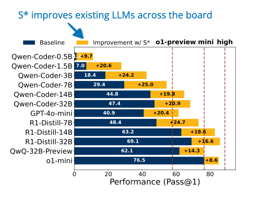 The State of LLM Reasoning Model Inference