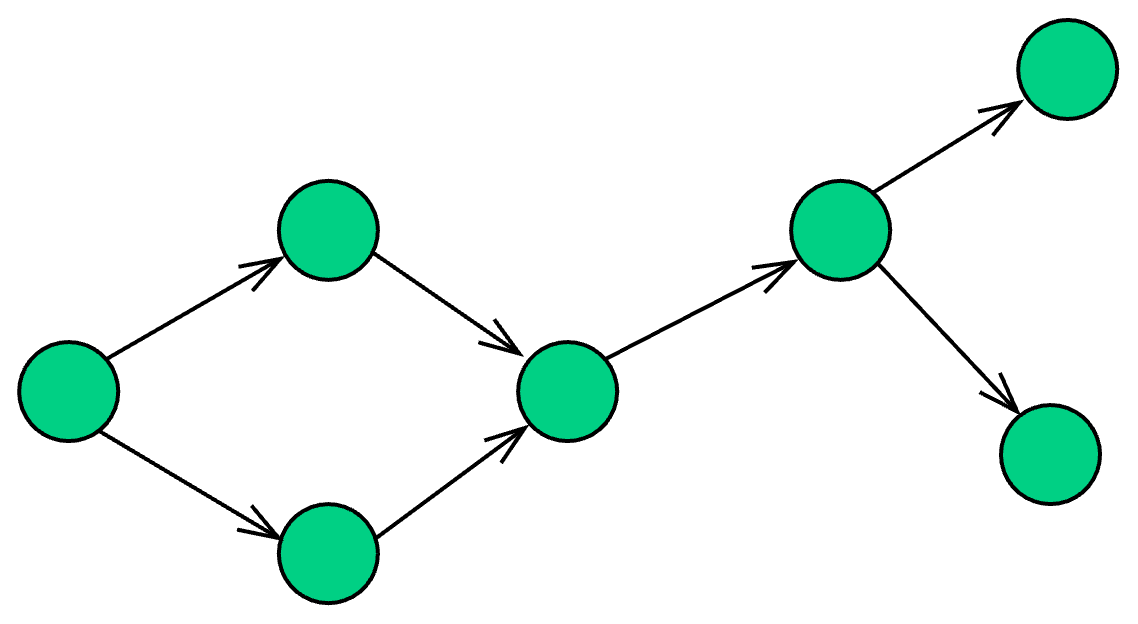 12 Must-Know Data Structures for Coding Interviews