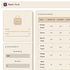 The Knapsack Problem Simulation