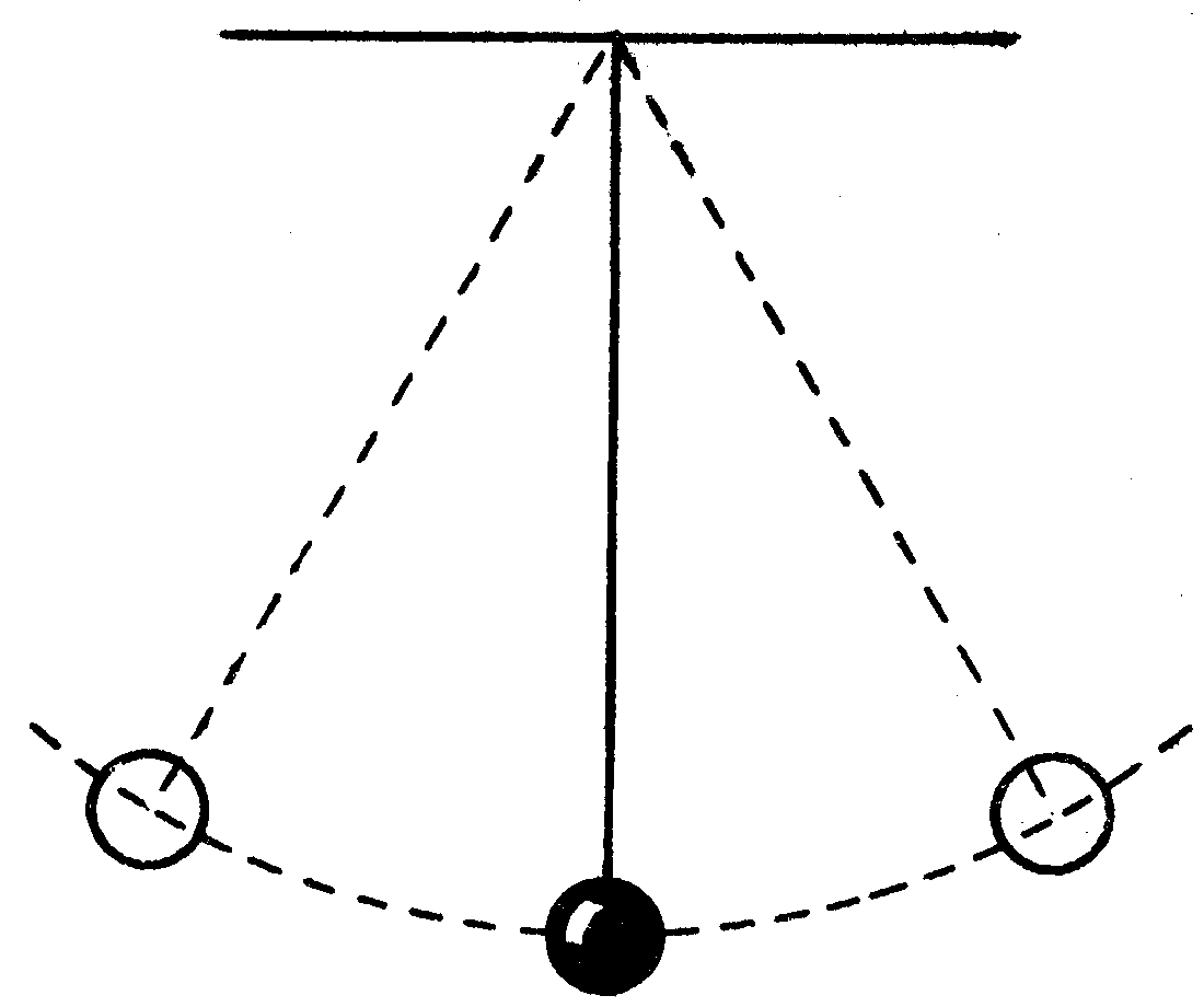 BE AWARE OF THE PENDULUM SWING – Wake Coaches