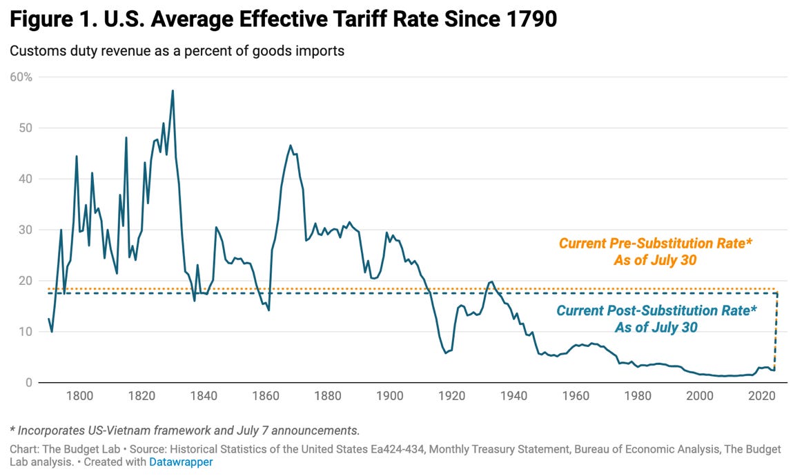 A graph of a graph showing the average profit of goods

AI-generated content may be incorrect.
