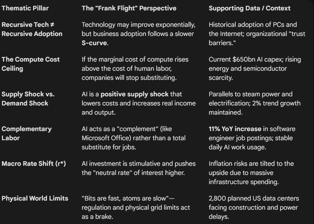 Citadel's 2026 Global Intelligence Crisis Response to Citrini Research