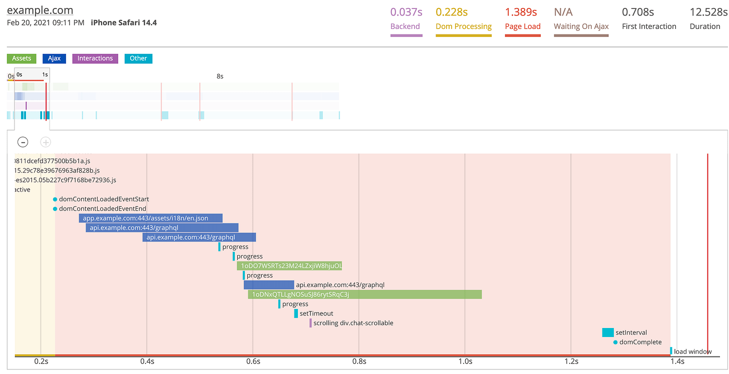 https://static.brunoscheufler.com/posts/2021-02-20-newrelic/session.png https://static.brunoscheufler.com/posts/2021-02-20-newrelic/session.png