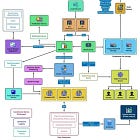 I Tried 50+ System Design Resources: Here Are My Top 15 Recommendations