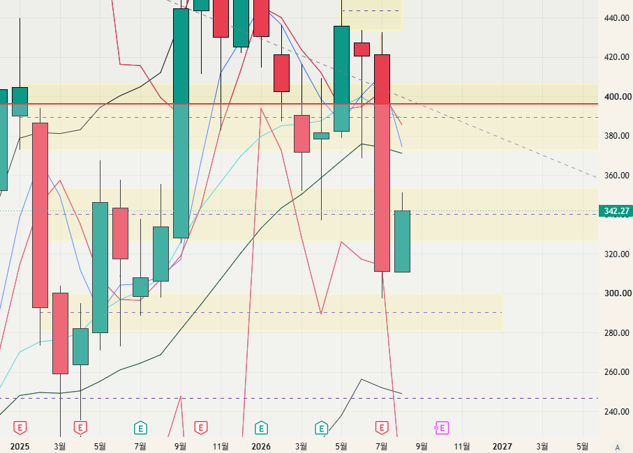 TSLA - 26.08.16