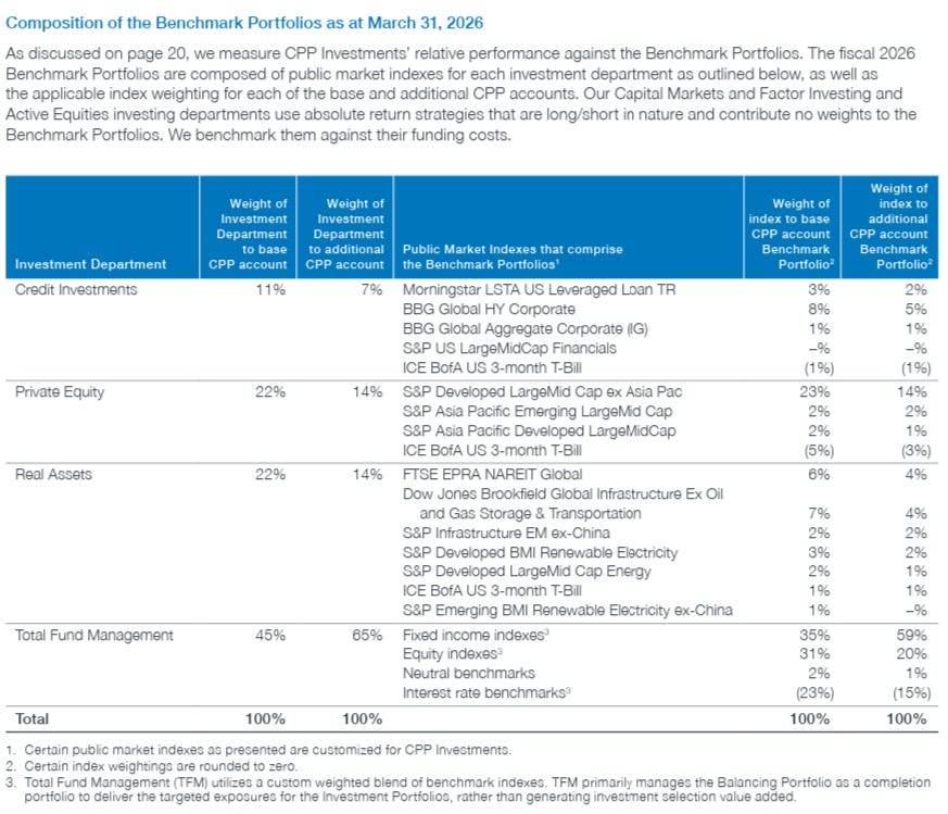 How CPP Executives are Manipulating their Benchmarks to Pay Themselves ...
