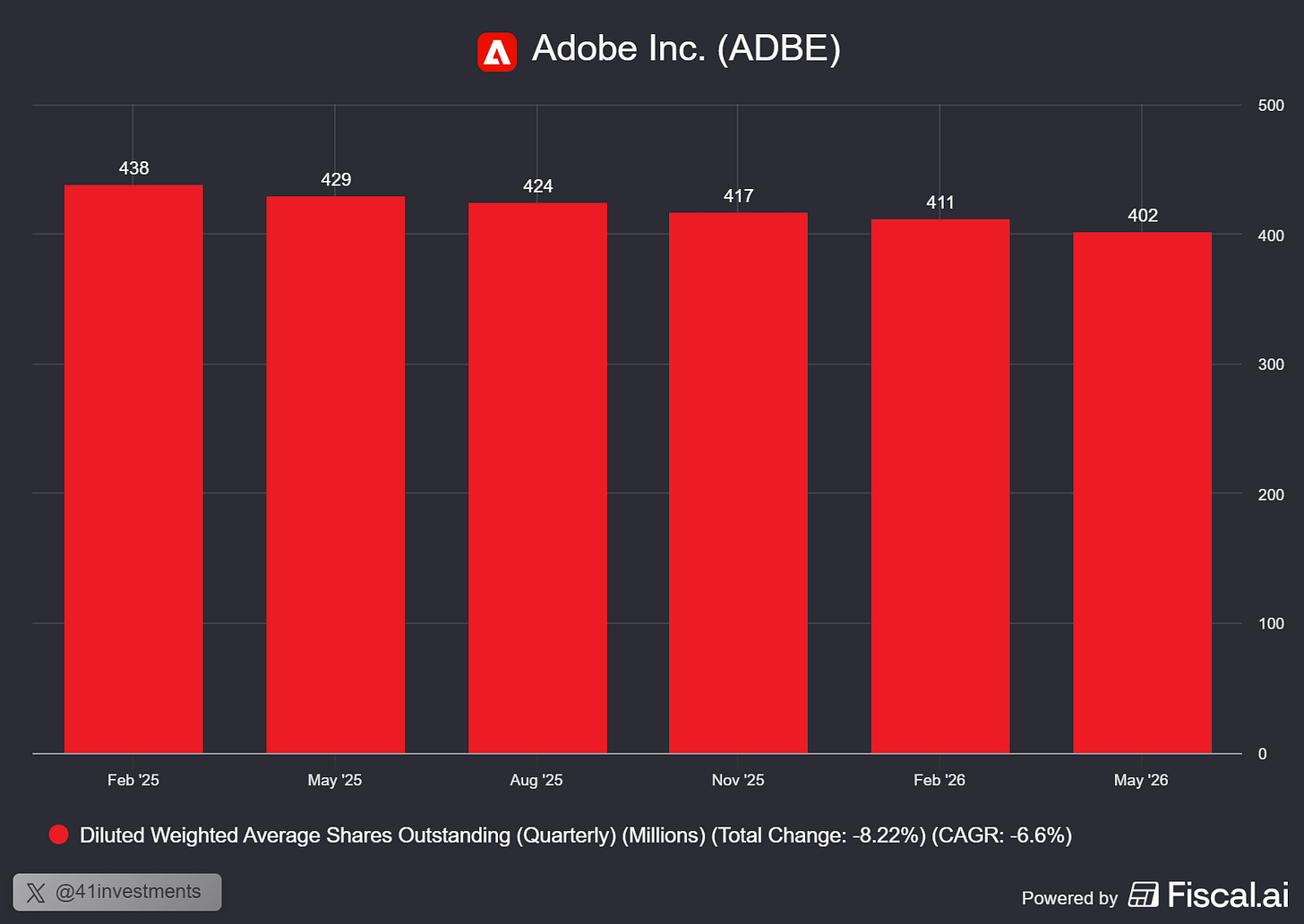 Chart preview