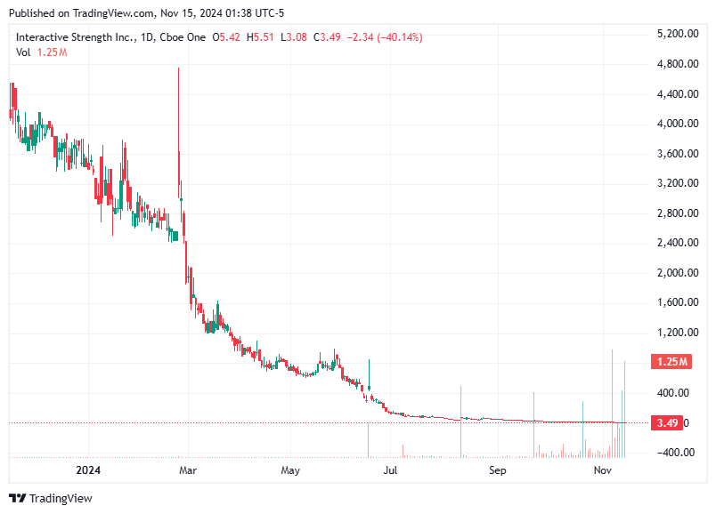 TradingView chart TradingView chart