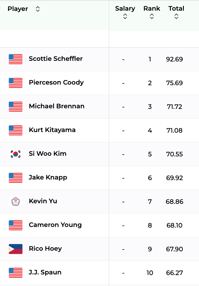 Open Pick 2026 WM Phoenix Open Picks & Preview | Fantasy Golf Picks - Yahoo Sports