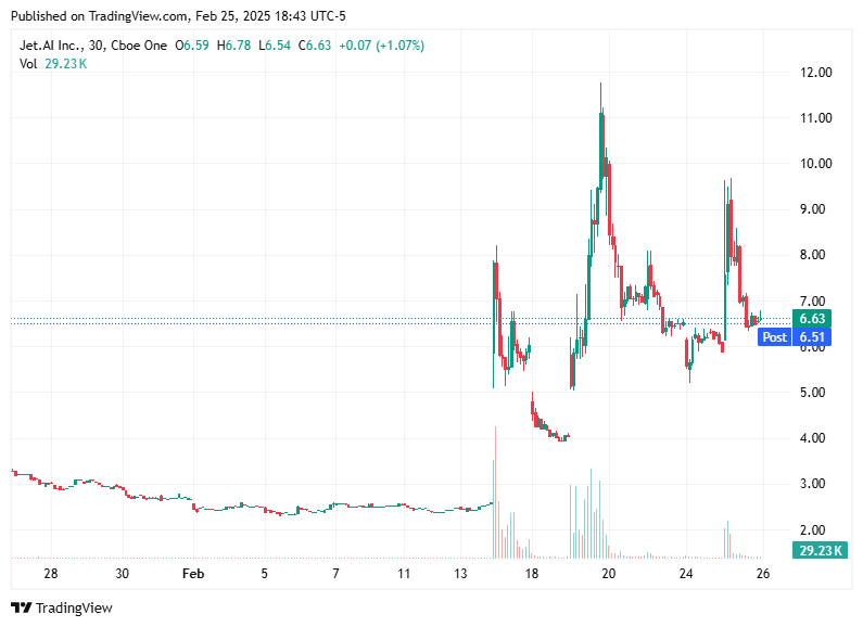 TradingView chart TradingView chart